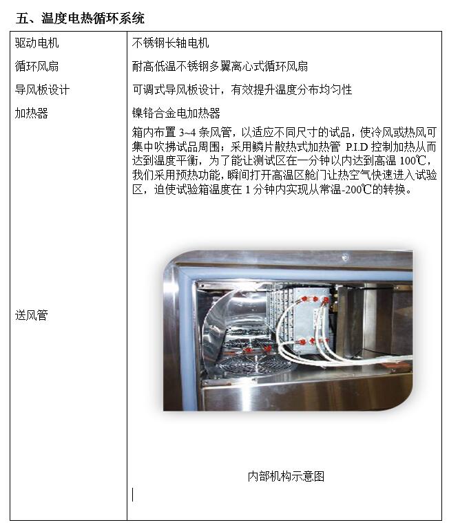 高加速HALT&HASS試驗箱(圖1) 高加速HALT&HASS試驗箱(圖1)