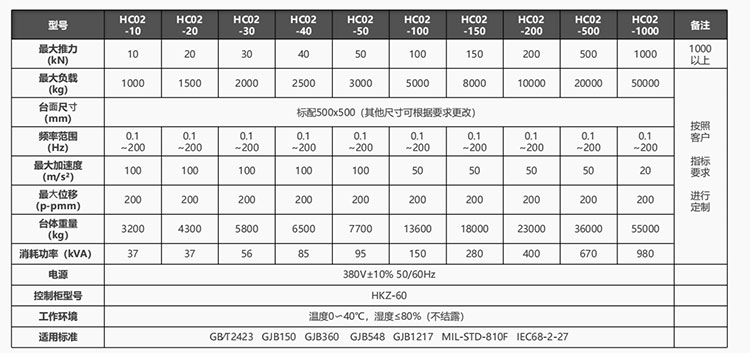 多軸同步液壓振動(dòng)試驗(yàn)系統(tǒng)(圖1) 000.jpg