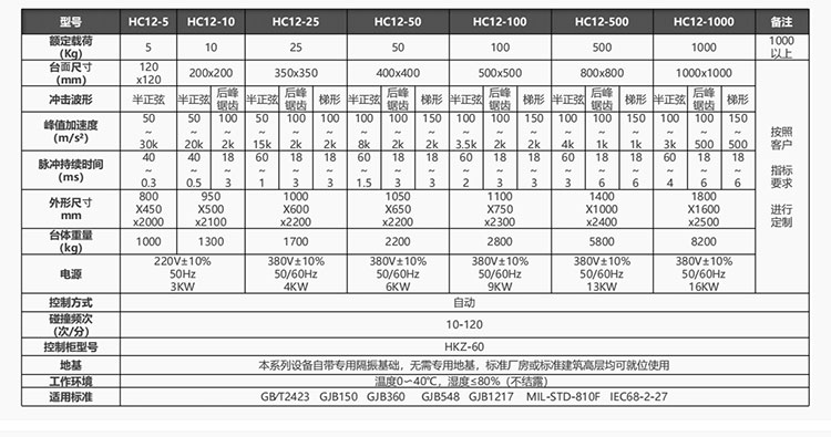 氣動垂直沖擊碰撞試驗系統(tǒng)(圖1) 991.jpg