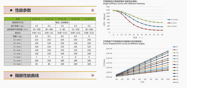 HCSA系列自適應(yīng)動力吸振器(圖1) 302.jpg