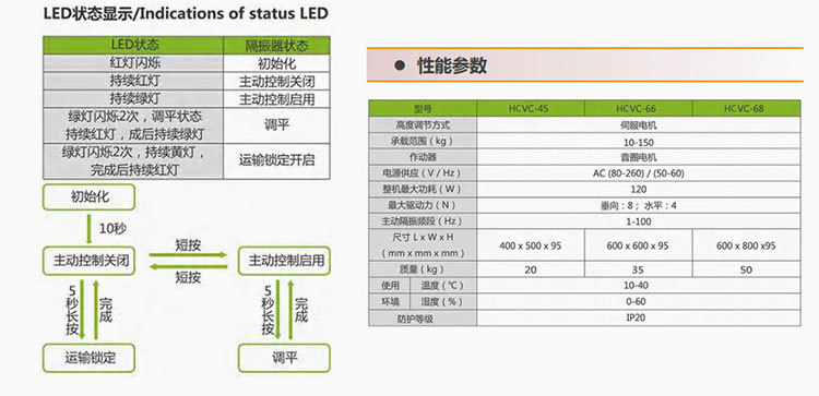 HCVC系列桌面型隔振平臺(tái)(圖1) 402.jpg