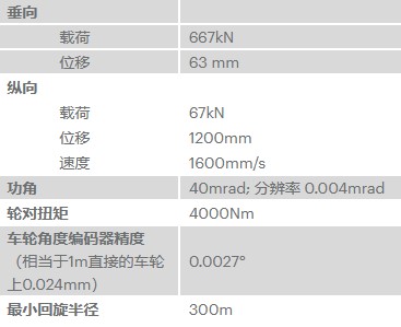 滾動(dòng)接觸疲勞測(cè)試系統(tǒng)(圖1) 101.jpg